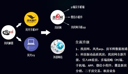 小城租房2.0 房地產(chǎn)行業(yè)變革與風光國際科技創(chuàng)新的租賃服務新篇章