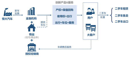 恒大造車有多“大”？全面解析其租賃服務(wù)布局